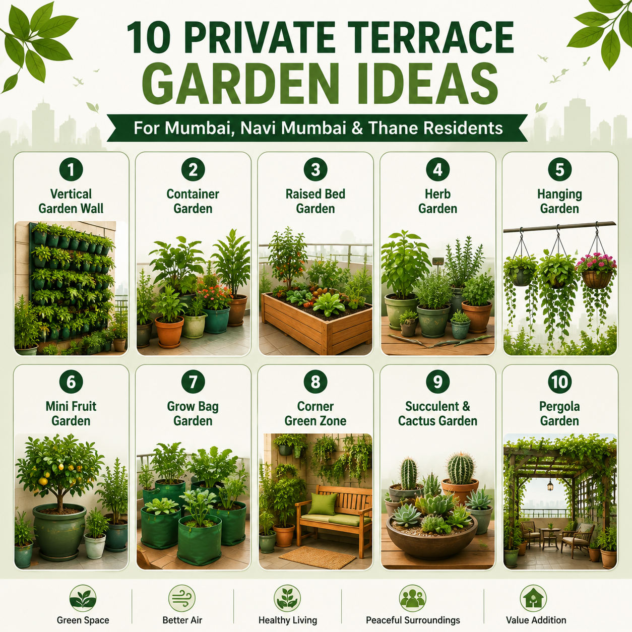 Infographic showing 10 private terrace garden ideas for Mumbai, Navi Mumbai and Thane, including vertical garden walls, container gardens, raised beds, herb gardens, hanging plants, mini fruit gardens, grow bags, green seating corners, succulent gardens and pergola gardens