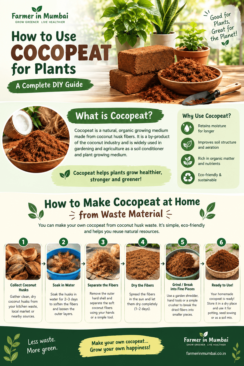 Cocopeat for plants infographic showing what cocopeat is, its benefits for gardening, and a step-by-step DIY method to make cocopeat at home from coconut husk waste, including collecting, soaking, separating fibers, drying, breaking or grinding, and preparing cocopeat for potting mix and seed sowing, by Farmer in Mumbai