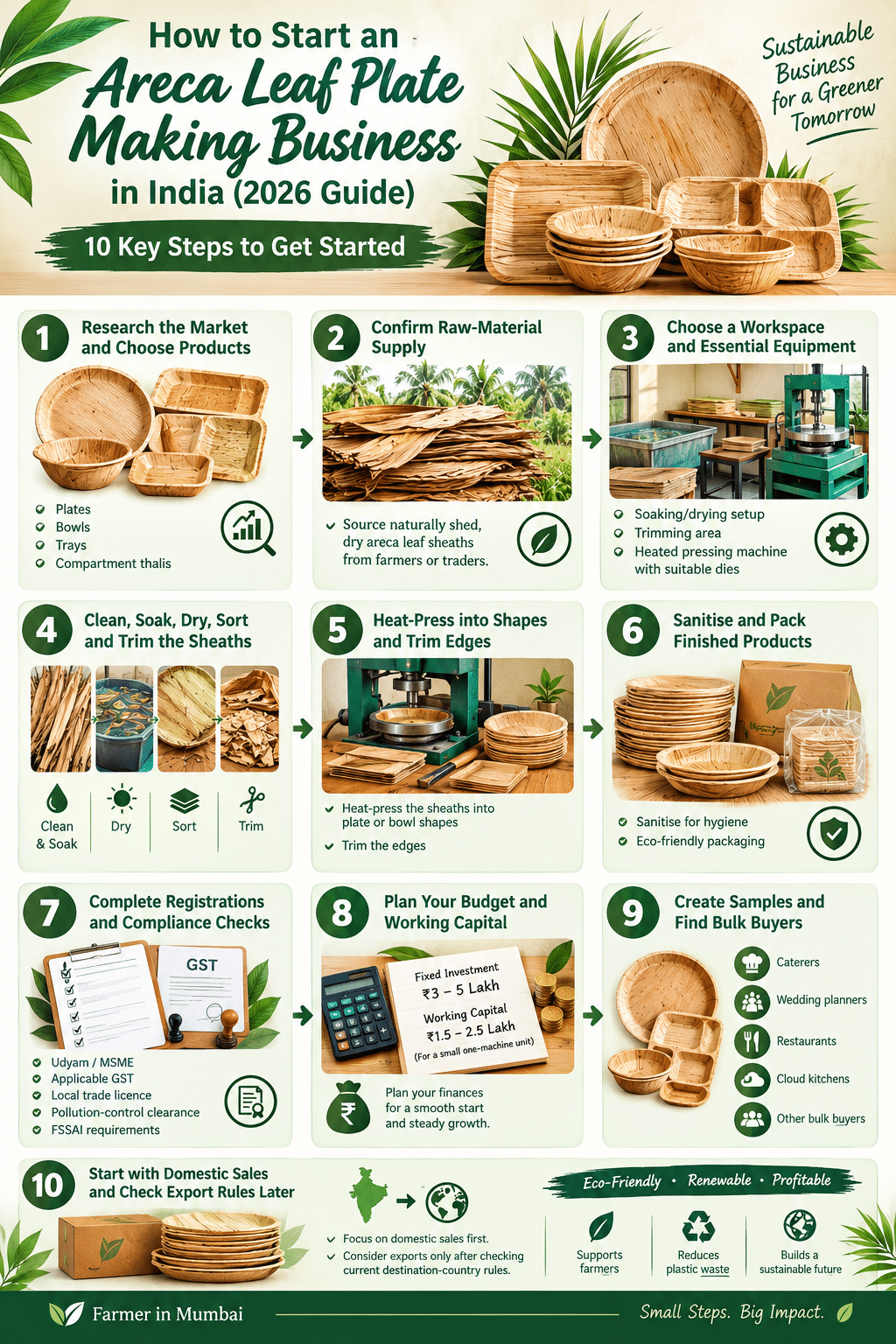 Infographic guide to starting an areca leaf plate making business in India in 2026, visually showing 10 key steps from market research, sourcing naturally shed areca leaves and setting up equipment to cleaning, heat-pressing, sanitising, packaging, business registration, budgeting, finding bulk buyers and expanding sales, with eco-friendly biodegradable plates and sustainable business imagery